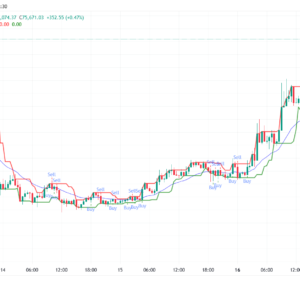 EMA Scalper - Buy / Sell Signals