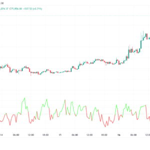 RSI Divergence