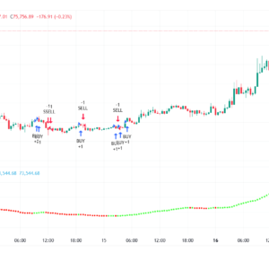 Strategy Average Multi_SMA