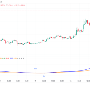 Multiple Moving Averages