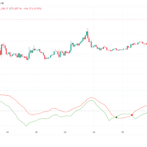 Trend Detection Index