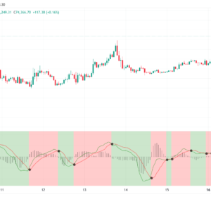 Volume Weighted MACD with x-Signaling