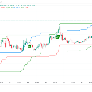 Support Resistance Buy/Sell is a powerful trading indicator that identifies key support and resistance zones while generating accurate buy and sell signals. It helps traders enter and exit trades with confidence by combining price action and market structure.