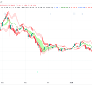 it shows where the price has support and resistance, when it's breaking through, and when its relatively low/high based on the magic of standard deviation. created by gamazama. send me a shout if u find this useful, or if you create something cool with it.
