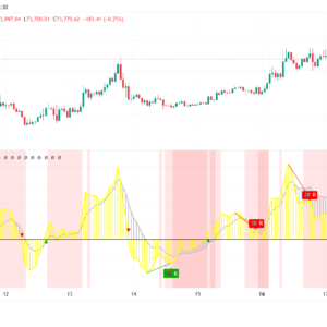 The Double MACD Buy & Sell Indicator is an advanced trading tool designed to deliver highly accurate entry and exit signals by combining the power of two MACD indicators. This dual-confirmation approach helps traders filter out false signals and identify strong market trends with confidence.