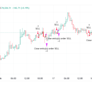 The MACD Buy/Sell Strategy is a proven momentum-based trading method designed to identify strong trend reversals and continuation opportunities in the market. Built on the powerful Moving Average Convergence Divergence (MACD) indicator, this strategy helps traders capture high-probability entries with clear buy and sell signals.