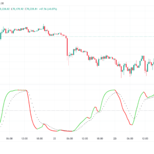 Advanced MACD Indicator