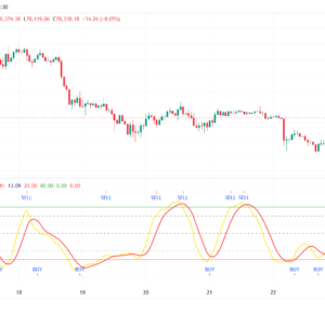 RSI Scalpin