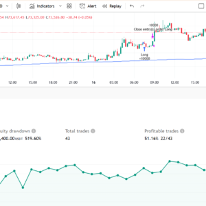 multiple time frame strategy that utilizes 3 time-frames.